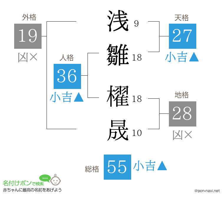 浅雛 櫂晟さんの姓名判断結果
