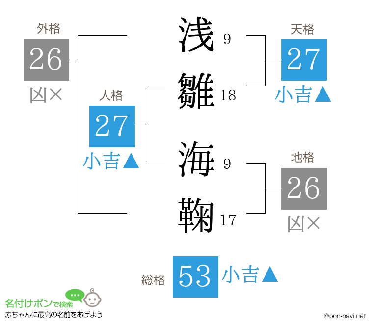 浅雛 海鞠さんの姓名判断結果