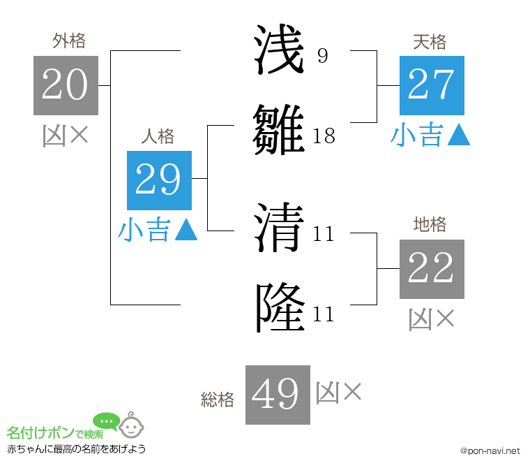 浅雛 清隆さんの姓名判断結果
