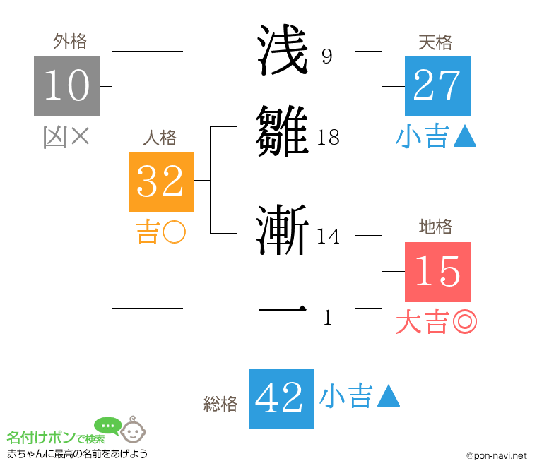 浅雛 漸一さんの姓名判断結果