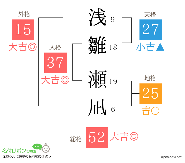 浅雛 瀬凪さんの姓名判断結果