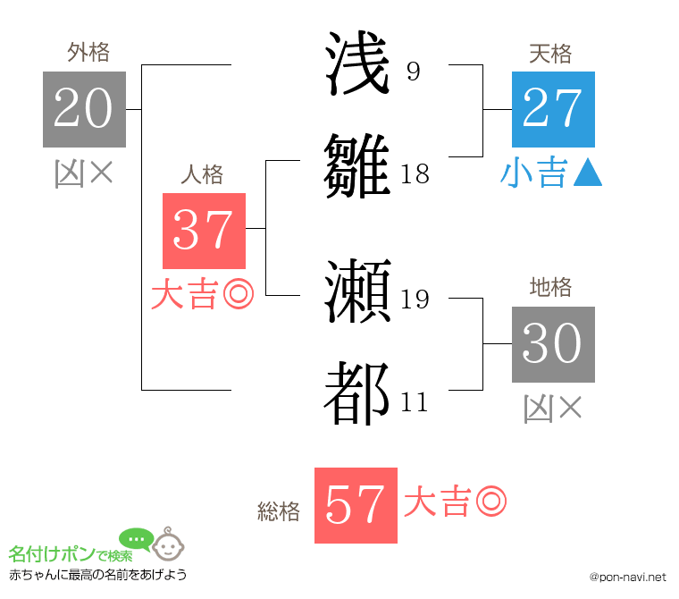 浅雛 瀬都さんの姓名判断結果