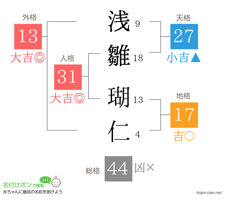 浅雛 瑚仁さんの姓名判断結果