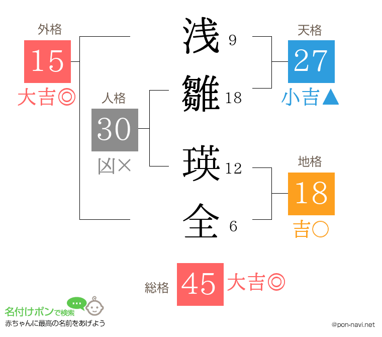 浅雛 瑛全さんの姓名判断結果