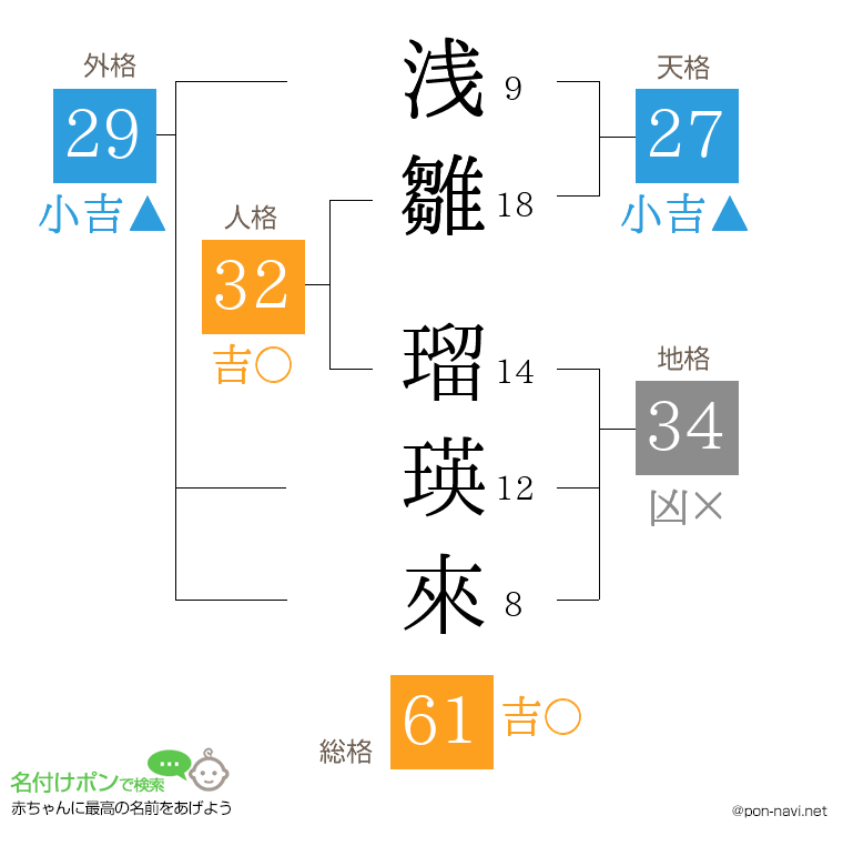 浅雛 瑠瑛來さんの姓名判断結果