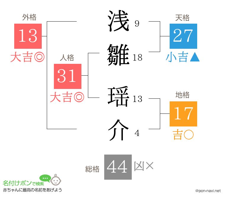 浅雛 瑶介さんの姓名判断結果