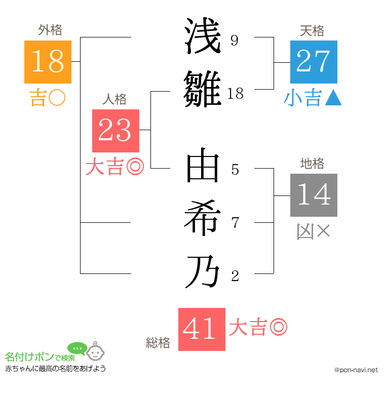 浅雛 由希乃さんの姓名判断結果