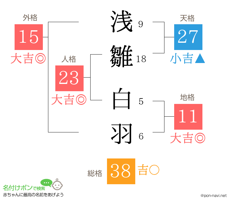 浅雛 白羽さんの姓名判断結果