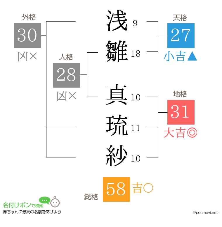 浅雛 真琉紗さんの姓名判断結果
