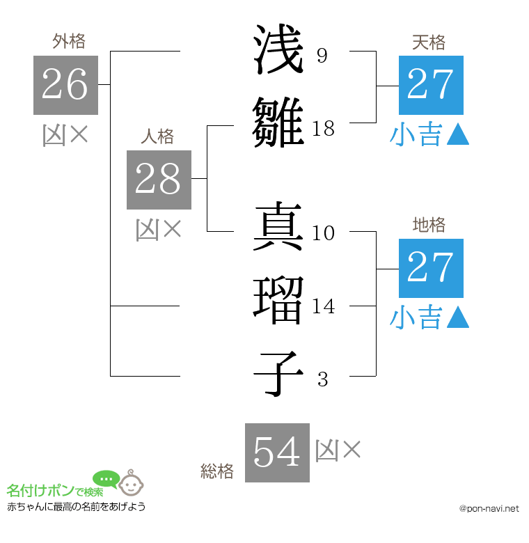 浅雛 真瑠子さんの姓名判断結果