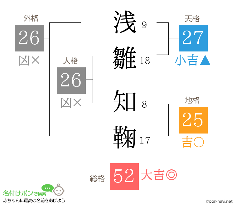 浅雛 知鞠さんの姓名判断結果