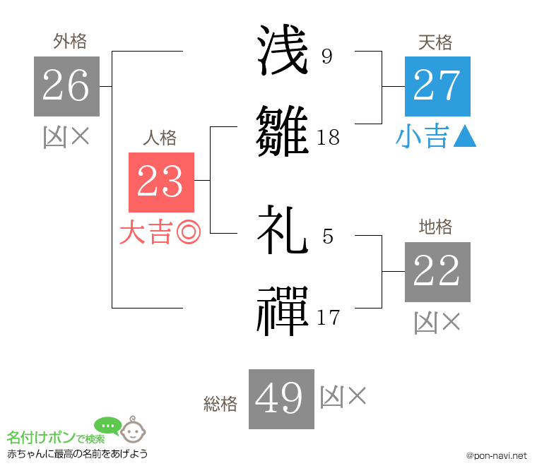 浅雛 礼禪さんの姓名判断結果