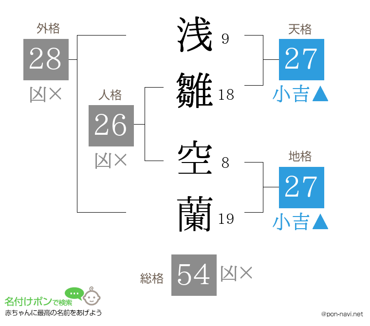 浅雛 空蘭さんの姓名判断結果