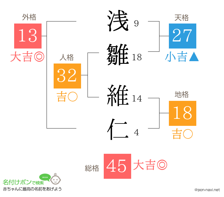 浅雛 維仁さんの姓名判断結果