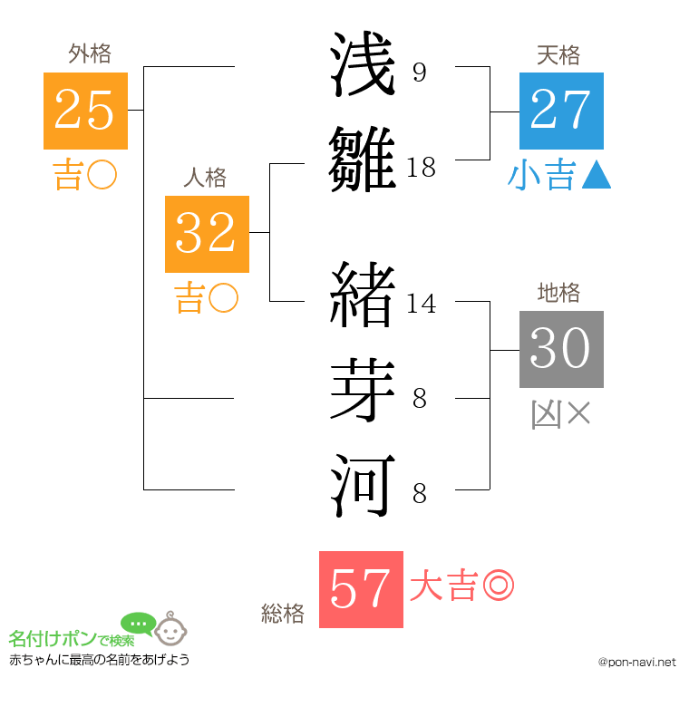 浅雛 緒芽河さんの姓名判断結果