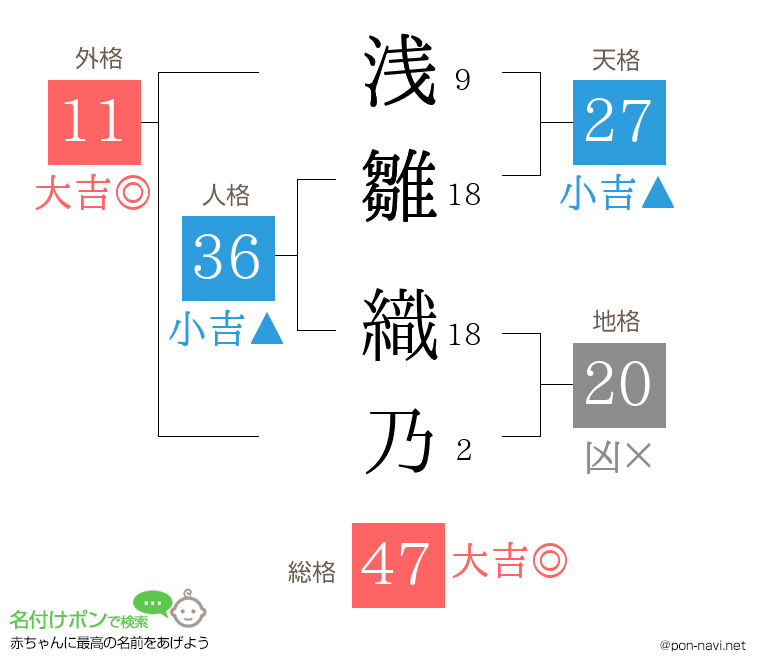 浅雛 織乃さんの姓名判断結果