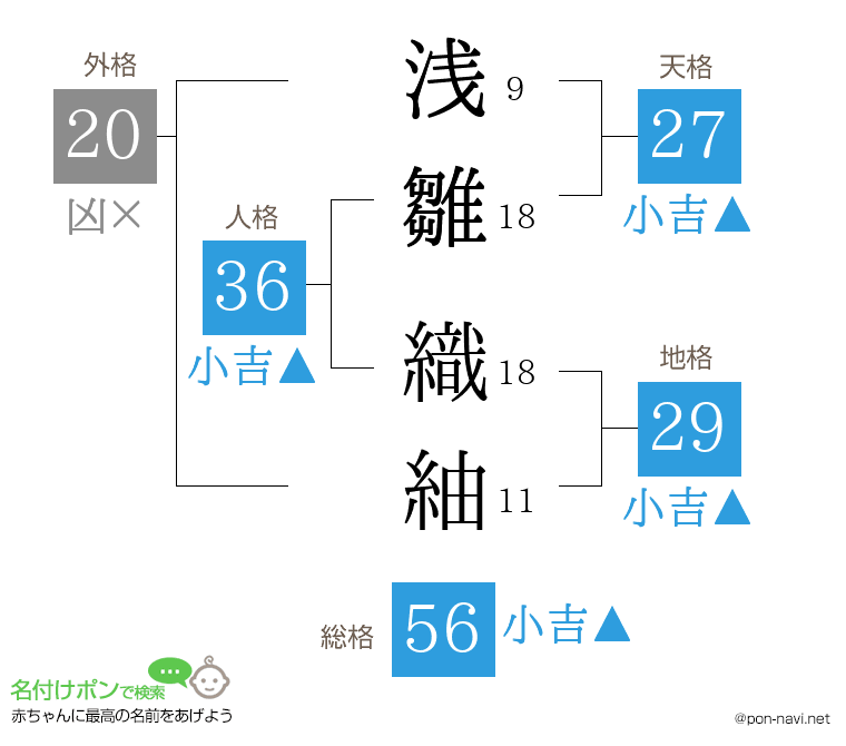 浅雛 織紬さんの姓名判断結果