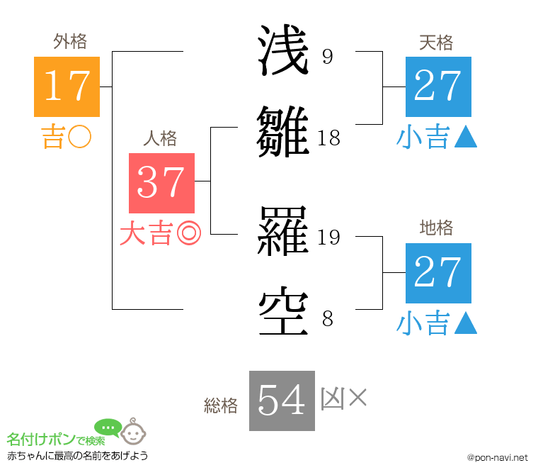 浅雛 羅空さんの姓名判断結果