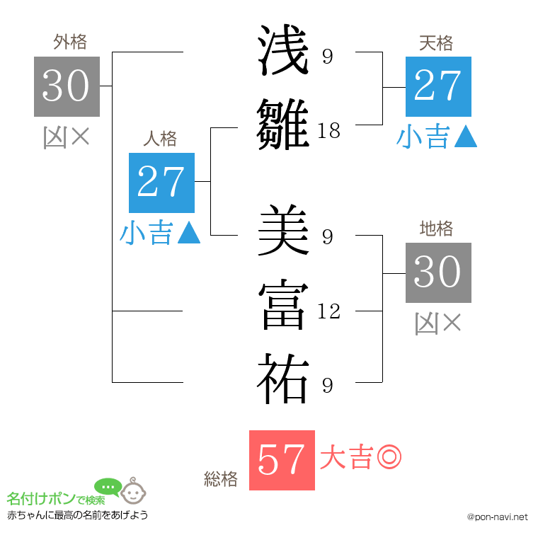 浅雛 美富祐さんの姓名判断結果