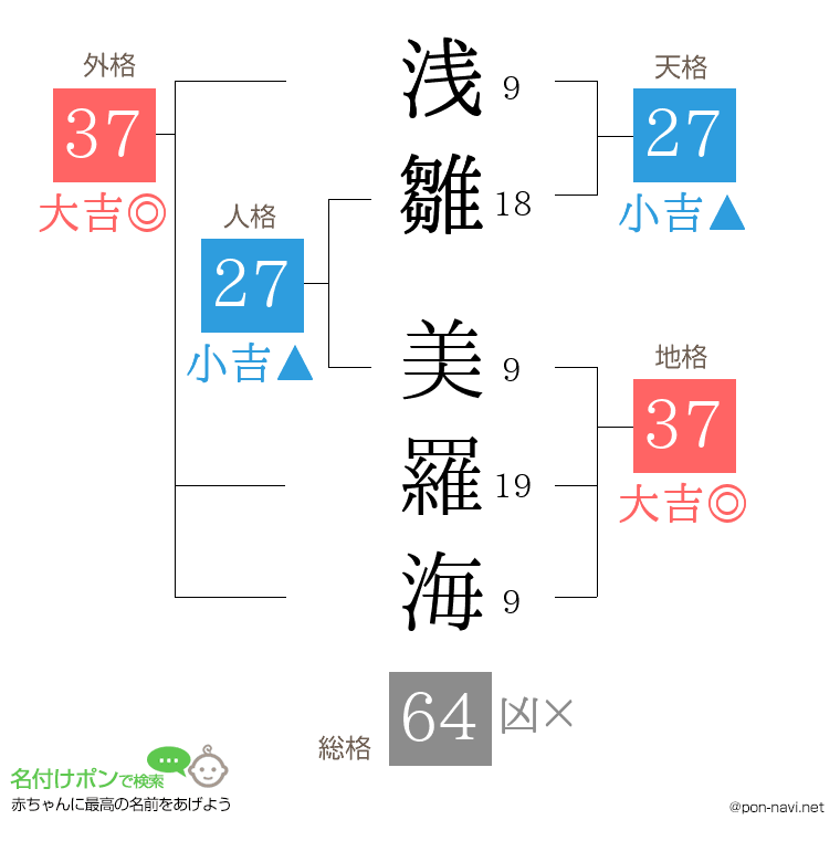 浅雛 美羅海さんの姓名判断結果