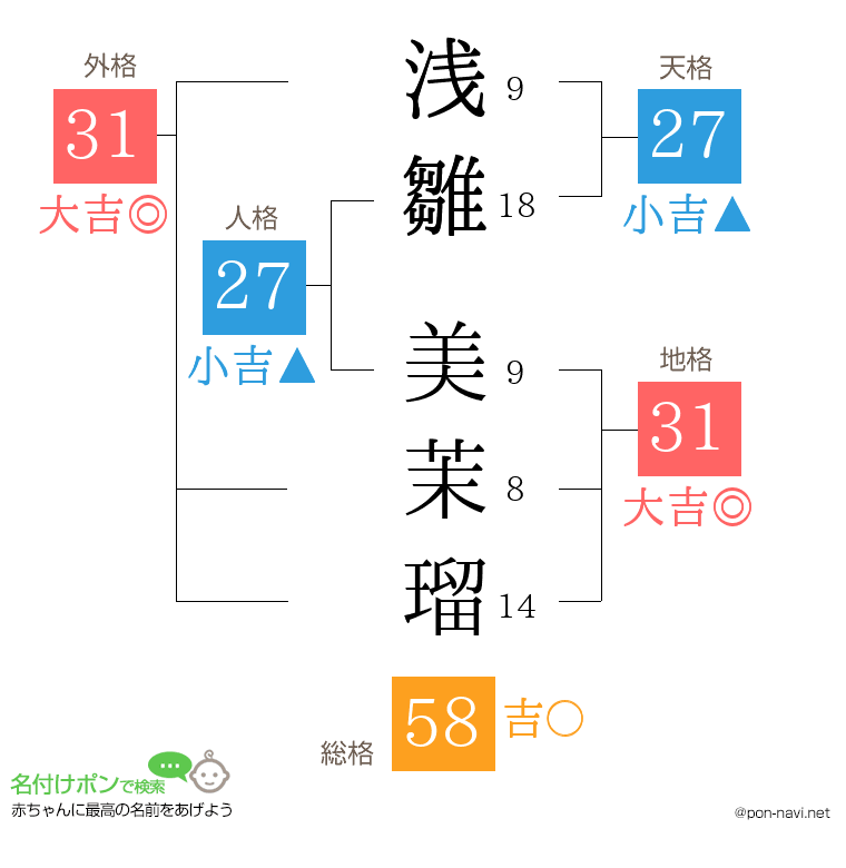 浅雛 美茉瑠さんの姓名判断結果