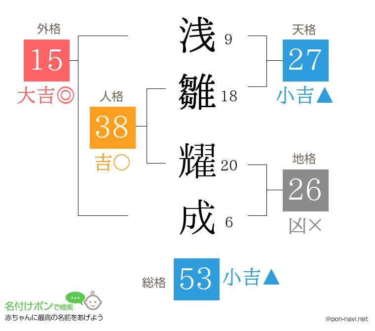浅雛 耀成さんの姓名判断結果