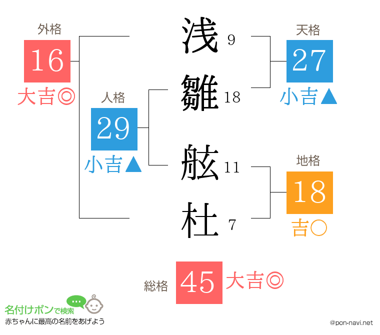 浅雛 舷杜さんの姓名判断結果
