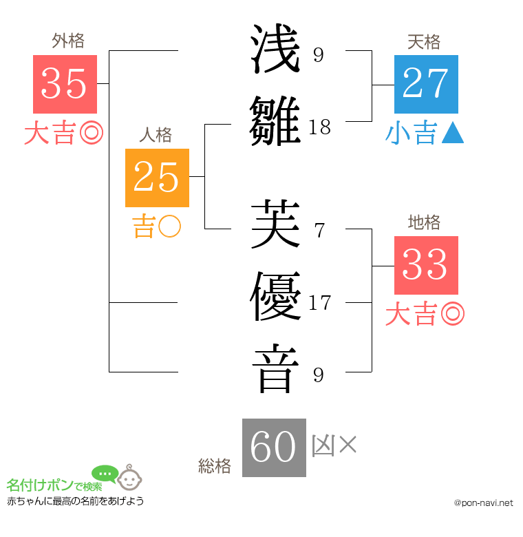 浅雛 芙優音さんの姓名判断結果