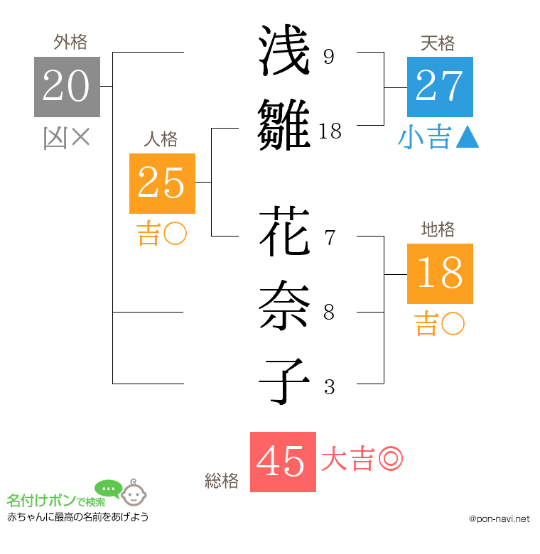 浅雛 花奈子さんの姓名判断結果