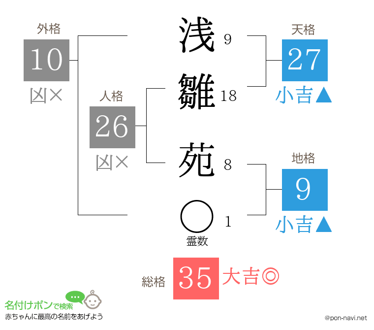 浅雛 苑さんの姓名判断結果