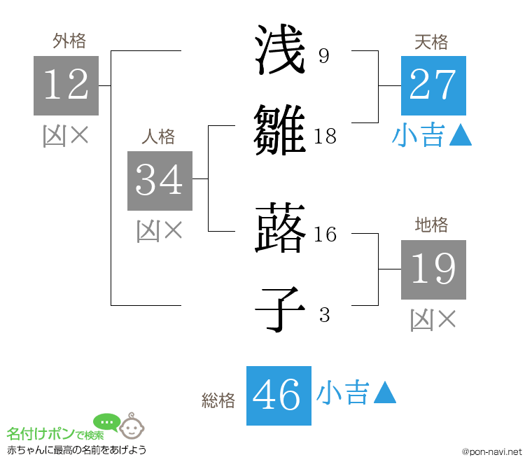 浅雛 蕗子さんの姓名判断結果