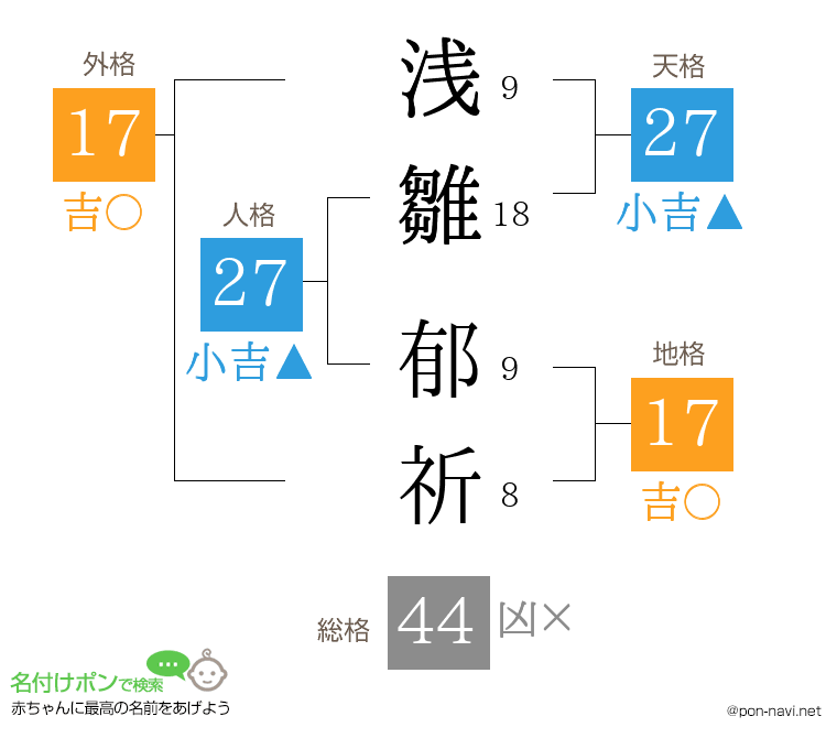 浅雛 郁祈さんの姓名判断結果
