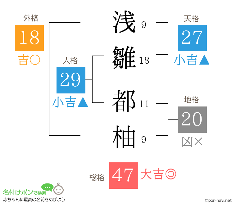 浅雛 都柚さんの姓名判断結果