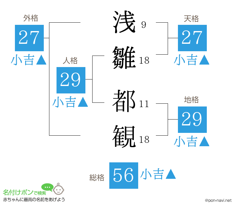 浅雛 都観さんの姓名判断結果