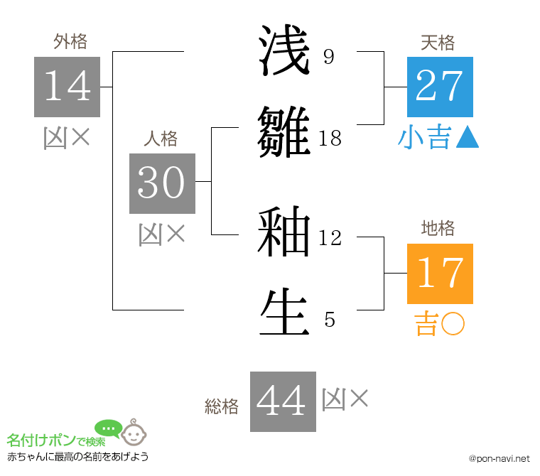 浅雛 釉生さんの姓名判断結果