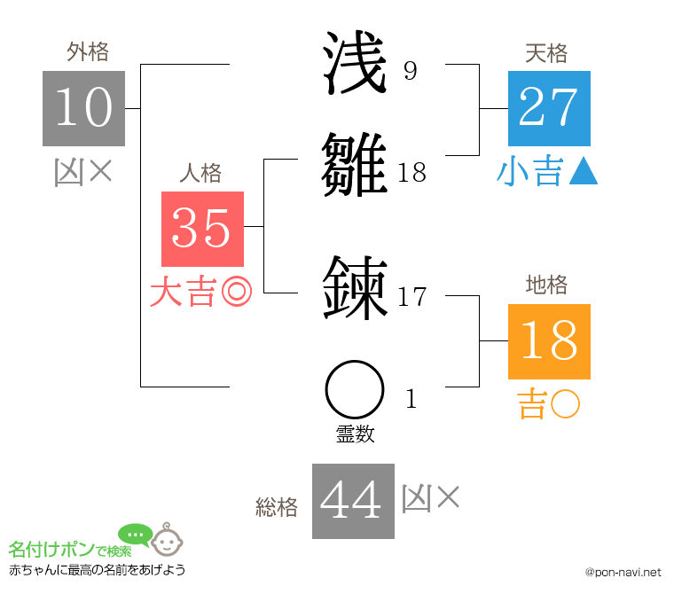 浅雛 鍊さんの姓名判断結果