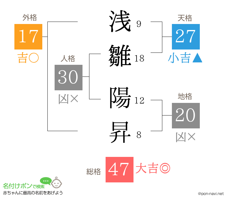 浅雛 陽昇さんの姓名判断結果