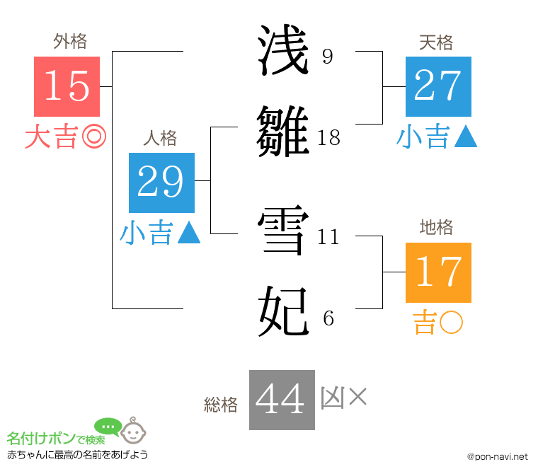 浅雛 雪妃さんの姓名判断結果