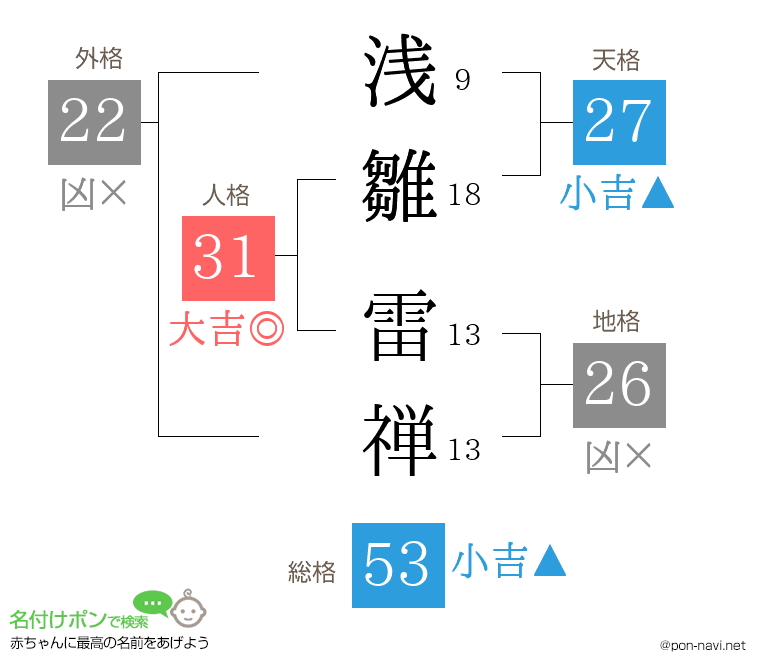 浅雛 雷禅さんの姓名判断結果