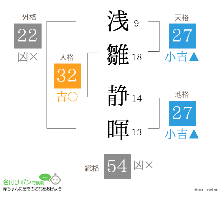 浅雛 静暉さんの姓名判断結果