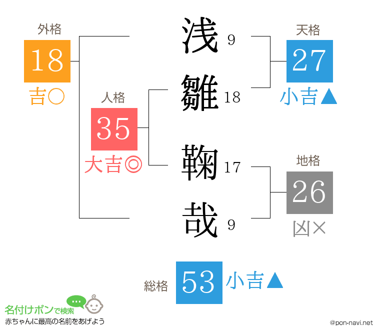 浅雛 鞠哉さんの姓名判断結果