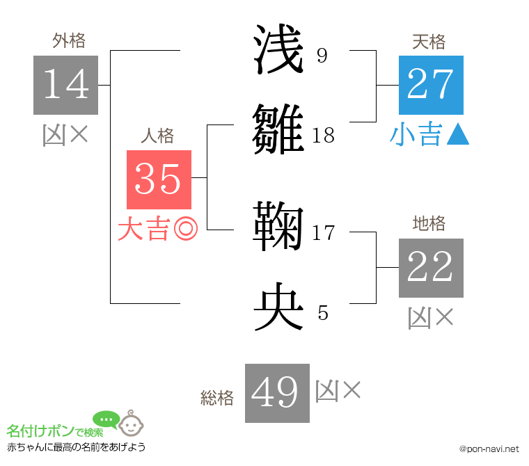 浅雛 鞠央さんの姓名判断結果