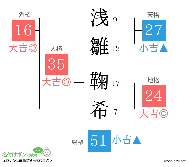 浅雛 鞠希さんの姓名判断結果