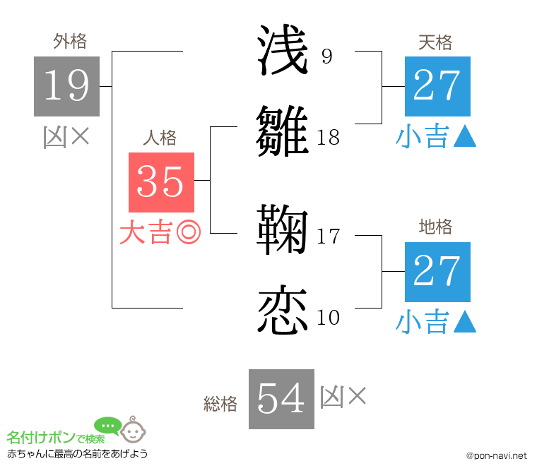 浅雛 鞠恋さんの姓名判断結果