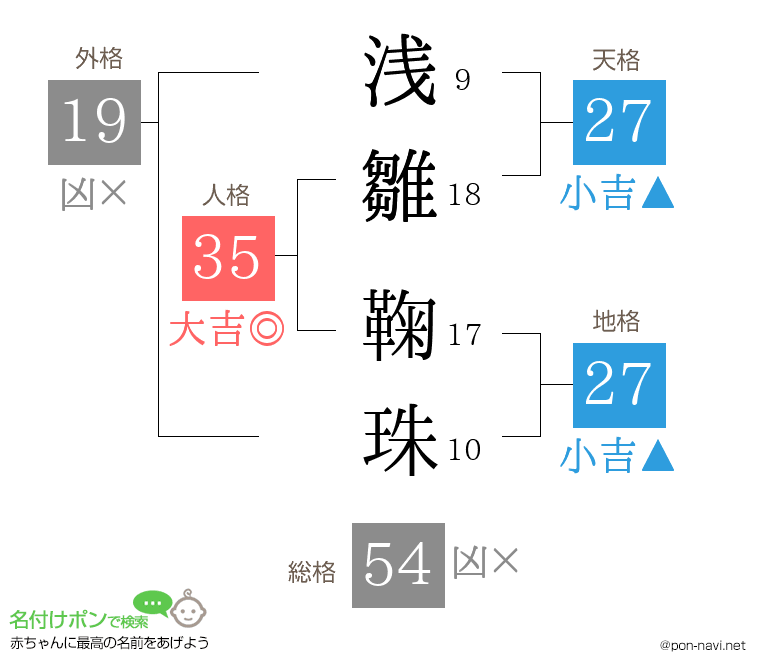 浅雛 鞠珠さんの姓名判断結果