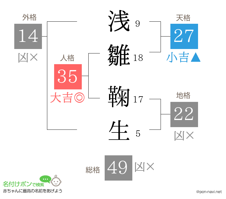浅雛 鞠生さんの姓名判断結果