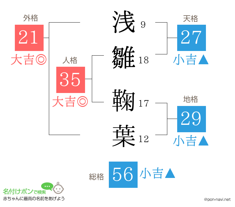 浅雛 鞠葉さんの姓名判断結果