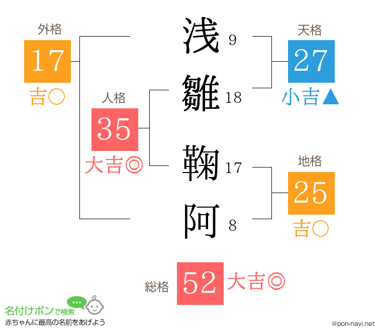 浅雛 鞠阿さんの姓名判断結果