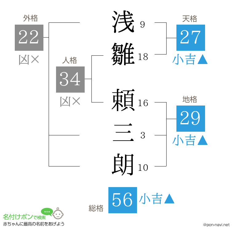 浅雛 頼三朗さんの姓名判断結果