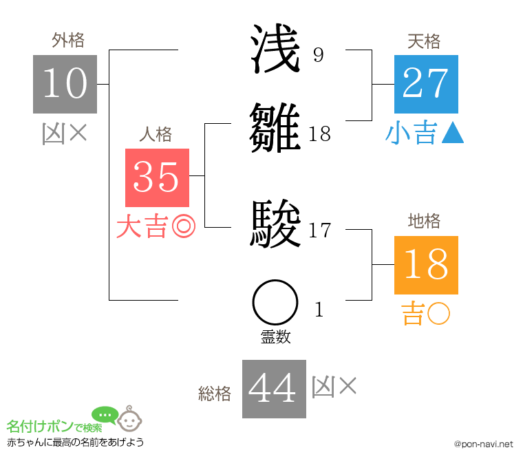 浅雛 駿さんの姓名判断結果